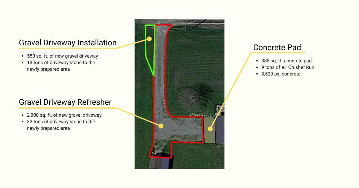 Gravel Driveway Refresher and Concrete Pad Project Site Plan